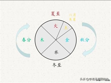 冬天 五行|【冬天五行屬性】四季的五行屬性 